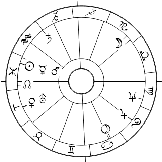 Horoskop von Johnny Cash