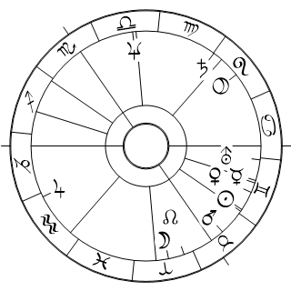 Horoskop des Deutschen Grundgesetzes
