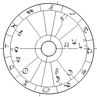 Horoskop des 10. Septars des Deutschen Grundgesetzes