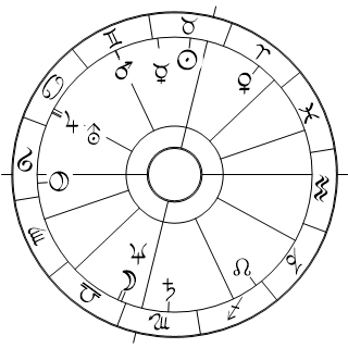 Horoskop der Aufhebung des Besatzungsstatutes