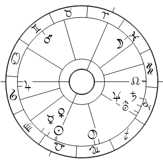 Horoskop der Wiedervereinigung Deutschlands