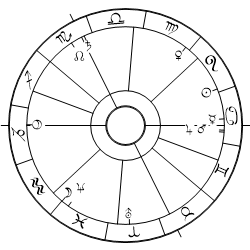 Horoskop des Eisenbahnunfalls