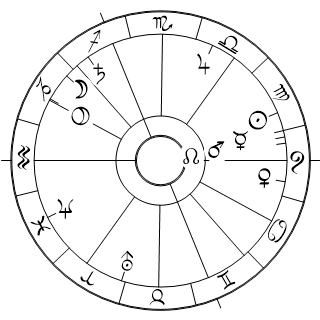 Horoskop des Gesprächs