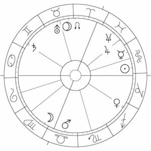 Horoskop zum Mauerfall